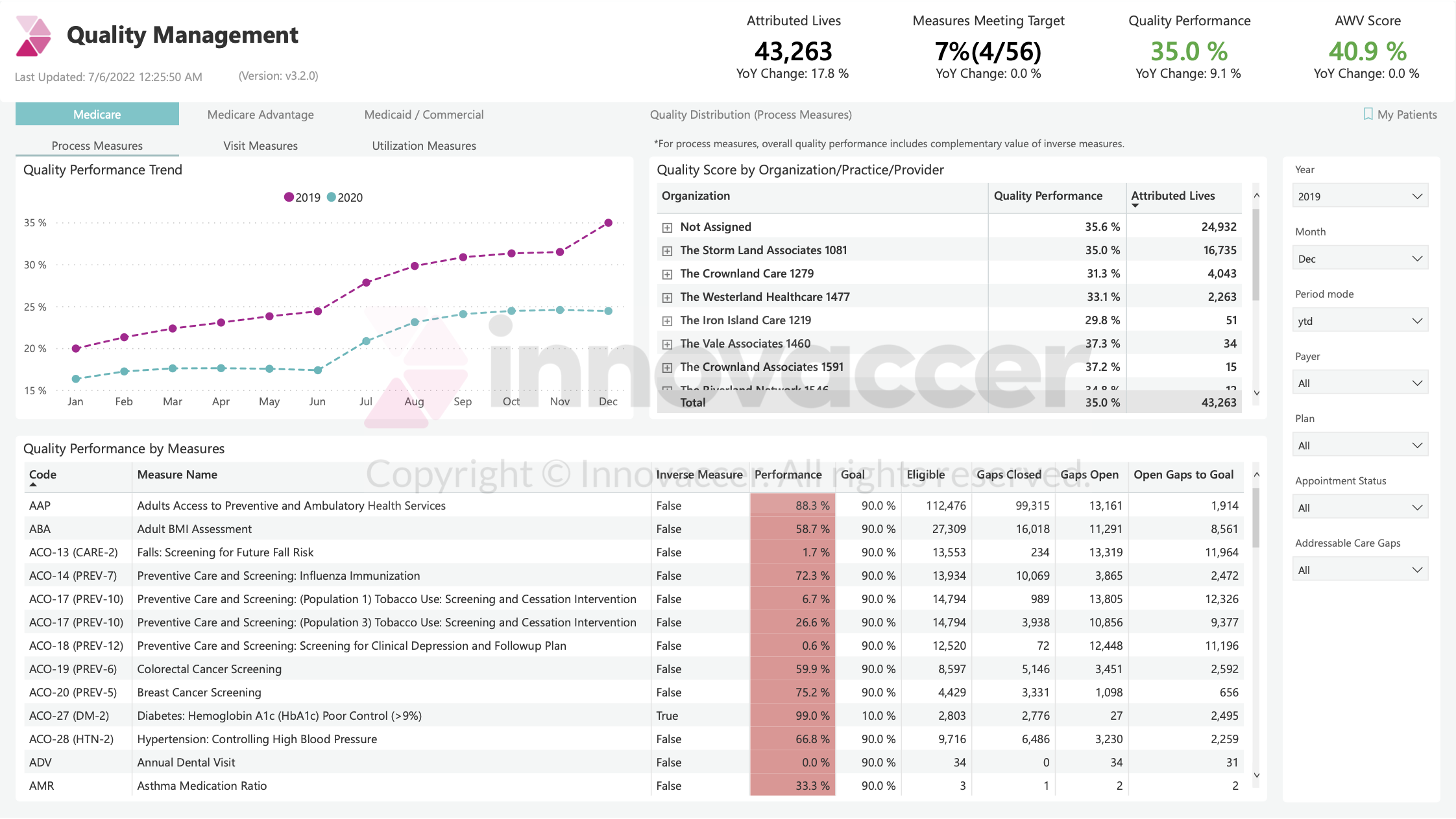 2a Innovaccer Dashboard Example 1 Aspect Ratio 16 9