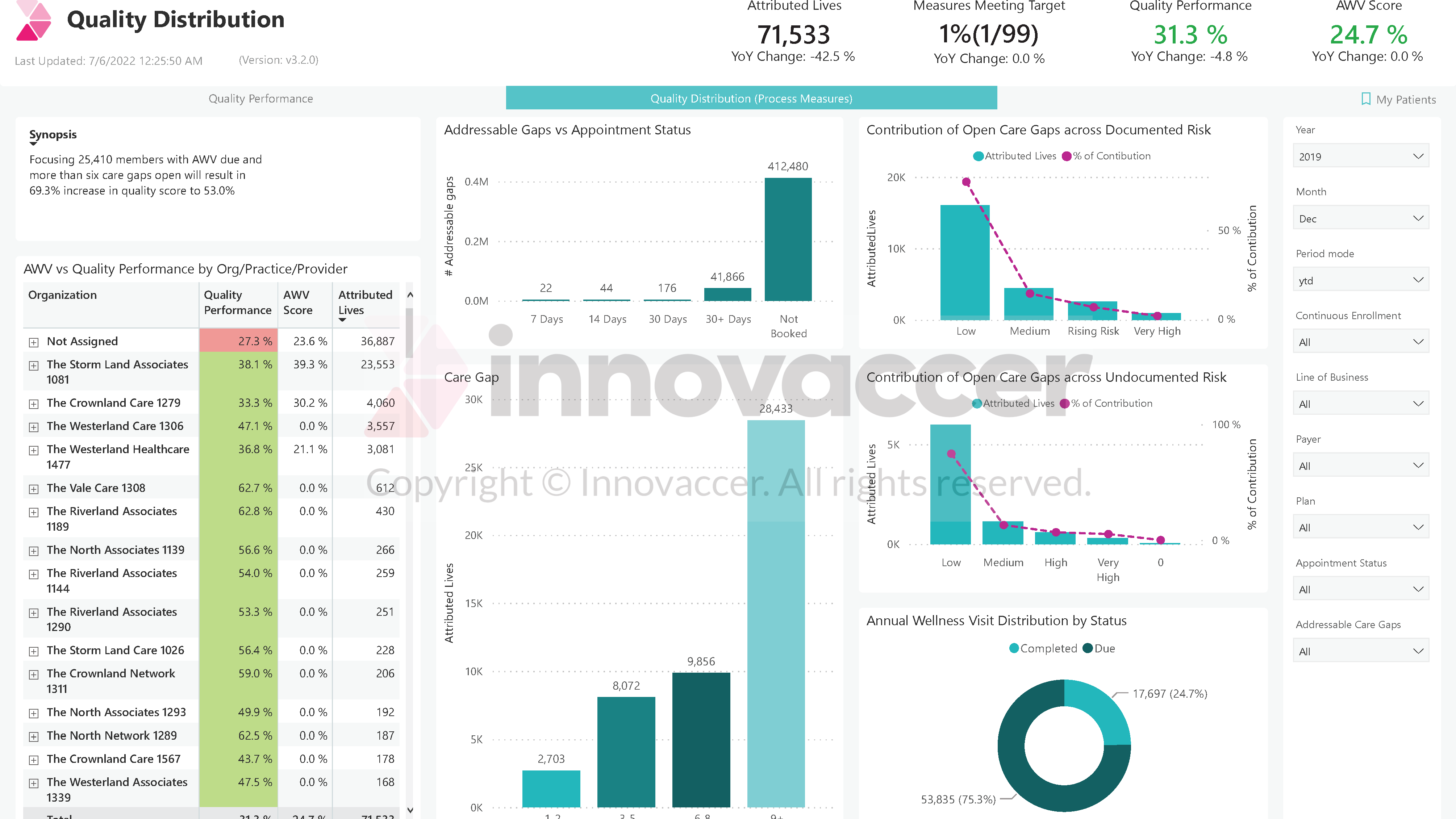 2a Innovaccer Dashboard Example 10 Aspect Ratio 16 9