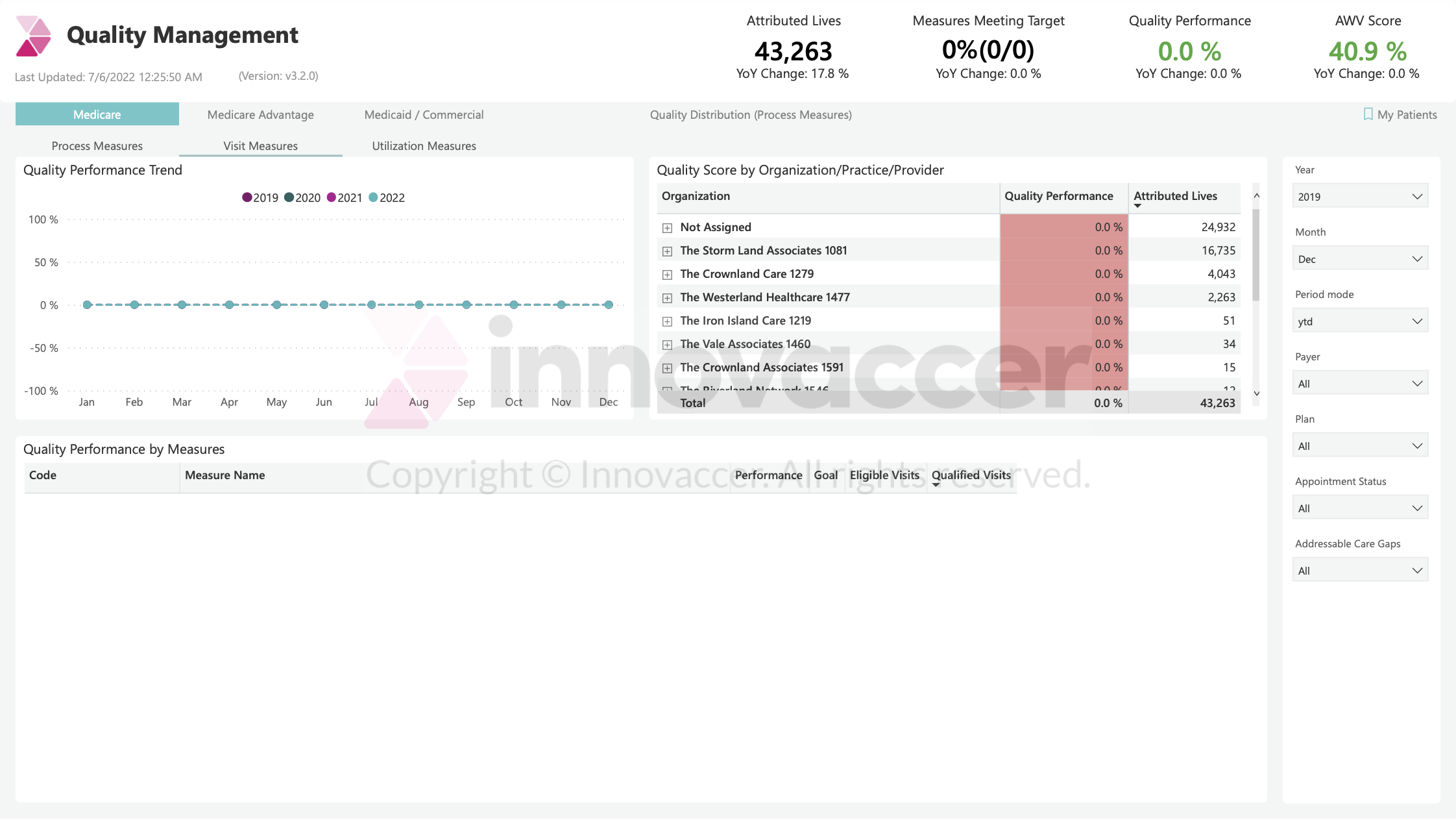 2a Innovaccer Dashboard Example 2 Aspect Ratio 16 9