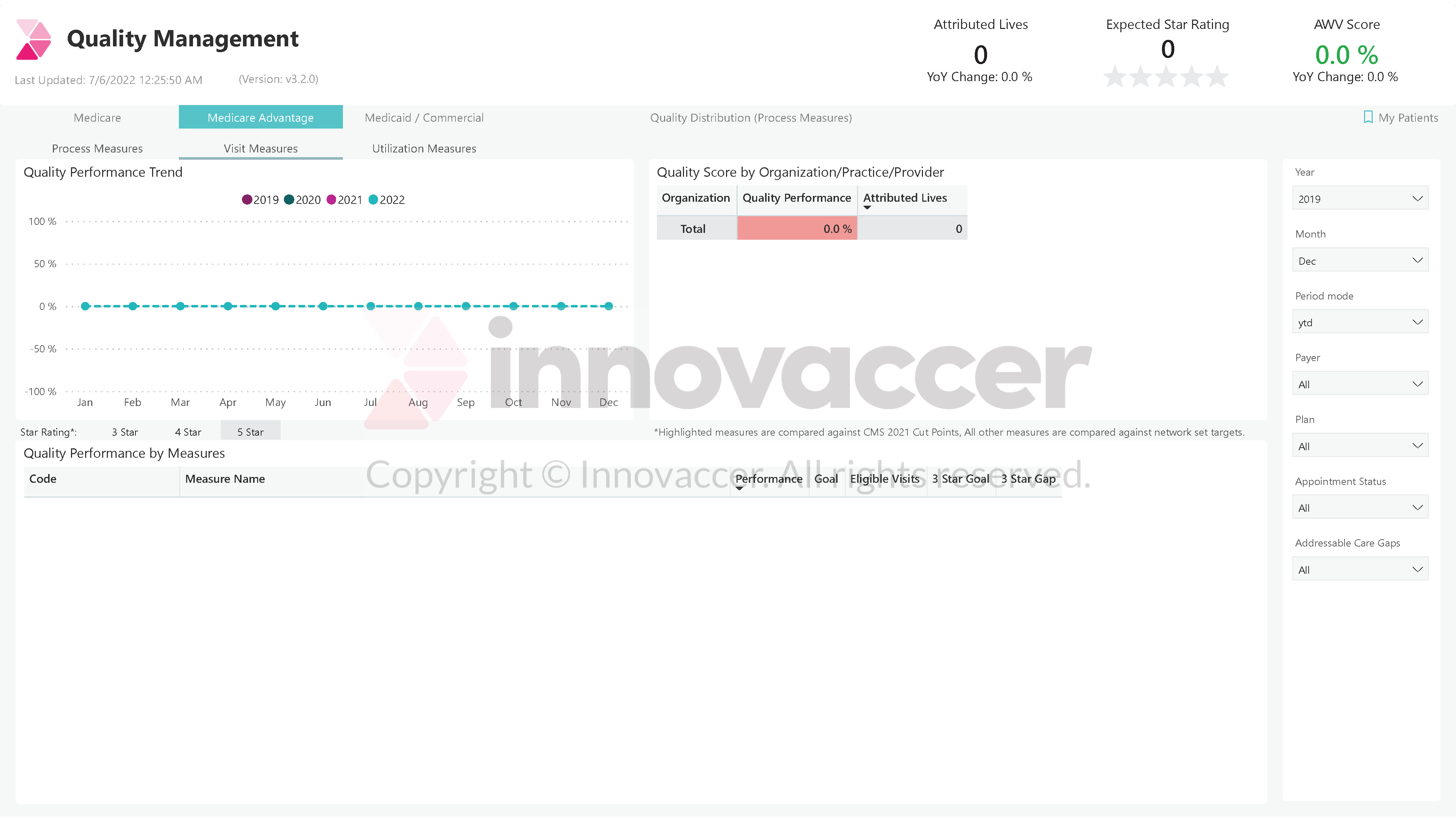 2a Innovaccer Dashboard Example 5