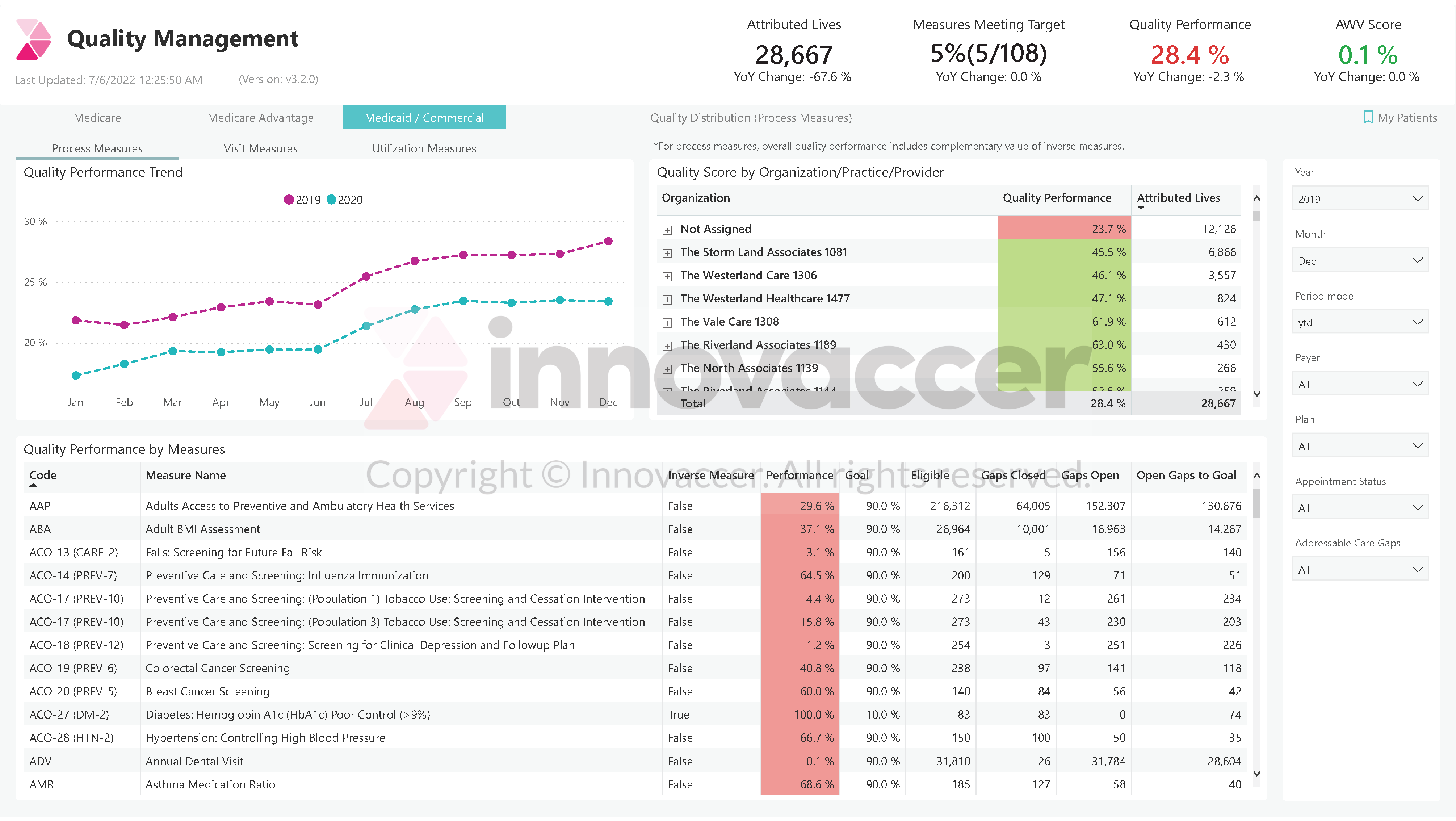 2a Innovaccer Dashboard Example 7