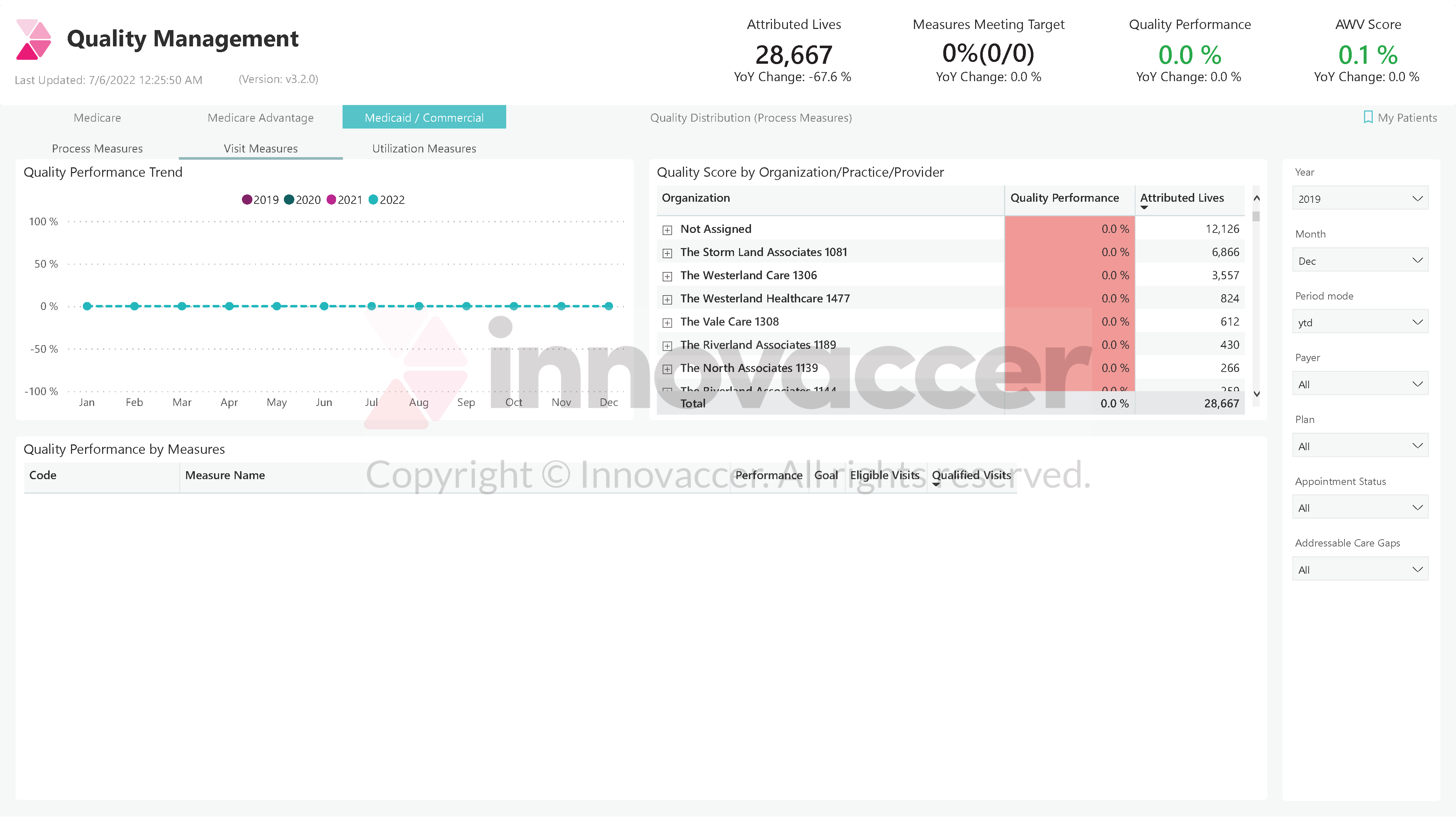 2a Innovaccer Dashboard Example 8