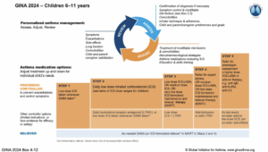 Gina 2024 Children6to11