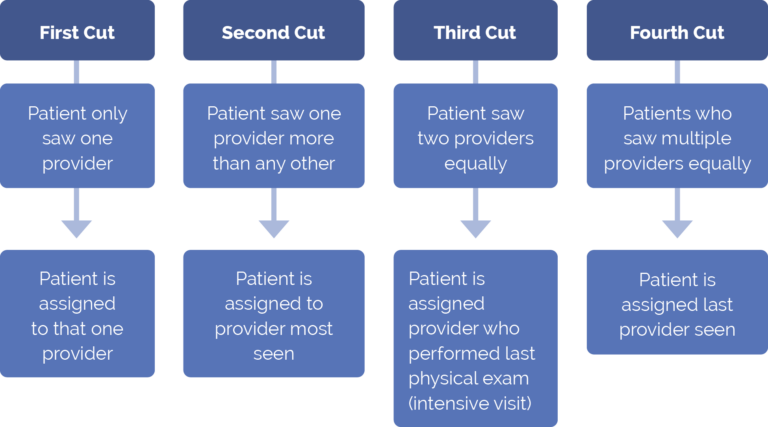 Empanelment Guide | PHM Initiative