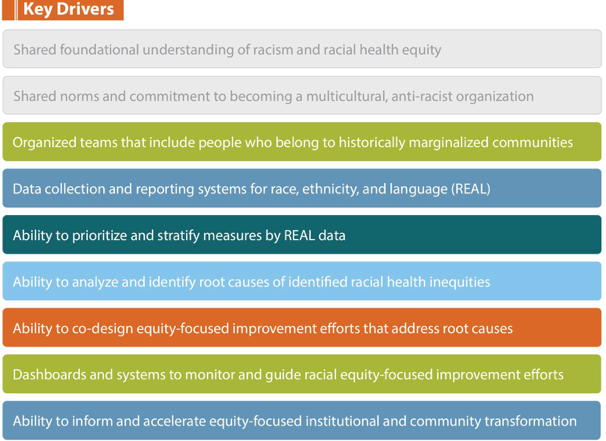 Cin & Healthbegins’ Toolkit To Advance Racial Equity In Primary Care Improvement