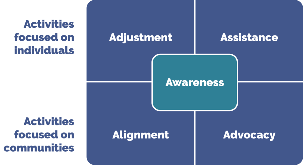 Phmi 5asframework