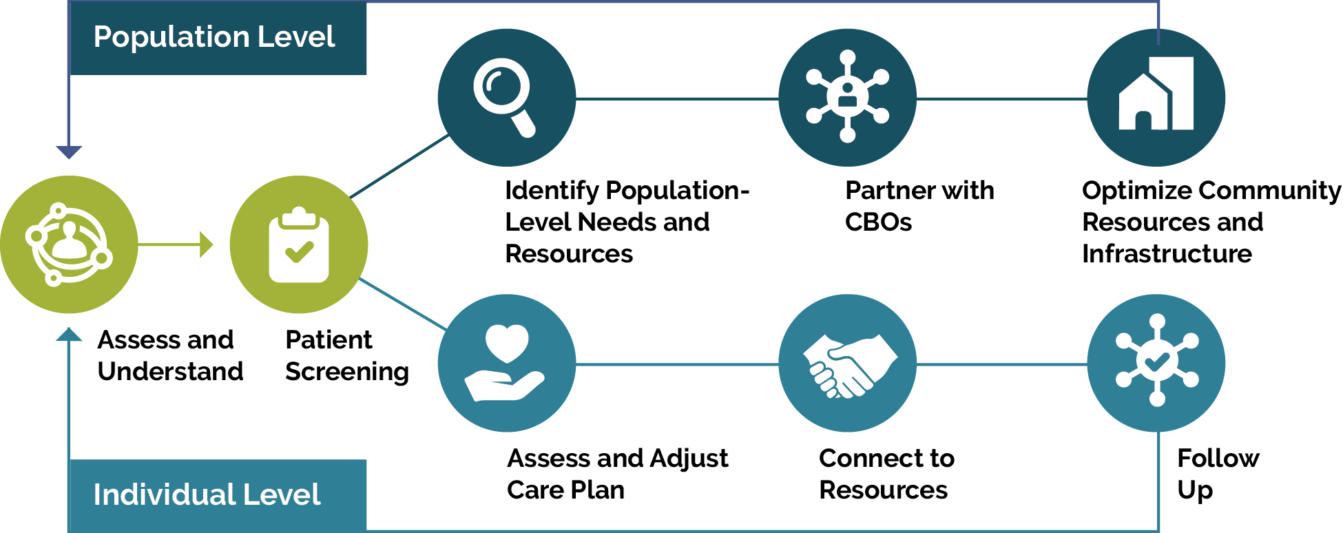 Phmi Socialhealthframework