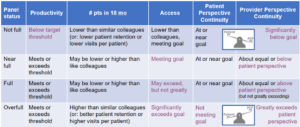 Assessing Panel Fullness Table