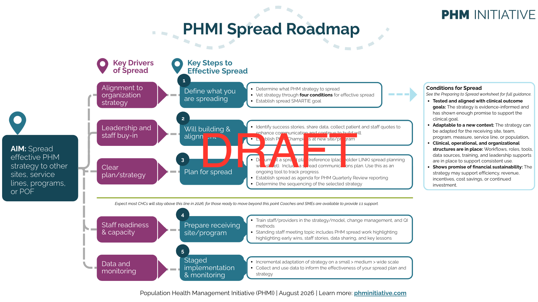 Phmi Spread Road Map Draft Aspect Ratio 16 9